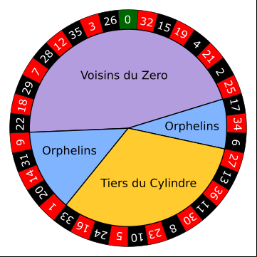 Roulette Wheel Diagram